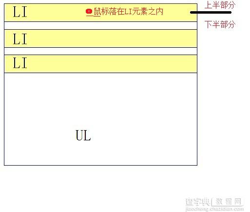 js 可拖动列表实现代码1