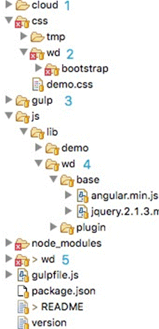 基于AngularJS前端云组件最佳实践3