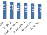 纯JAVASCRIPT图表动画插件Highcharts Examples14