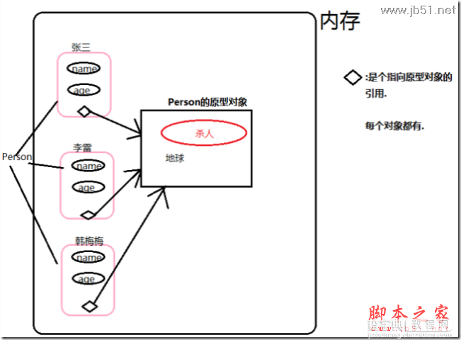 JS原型对象通俗"唱法"4