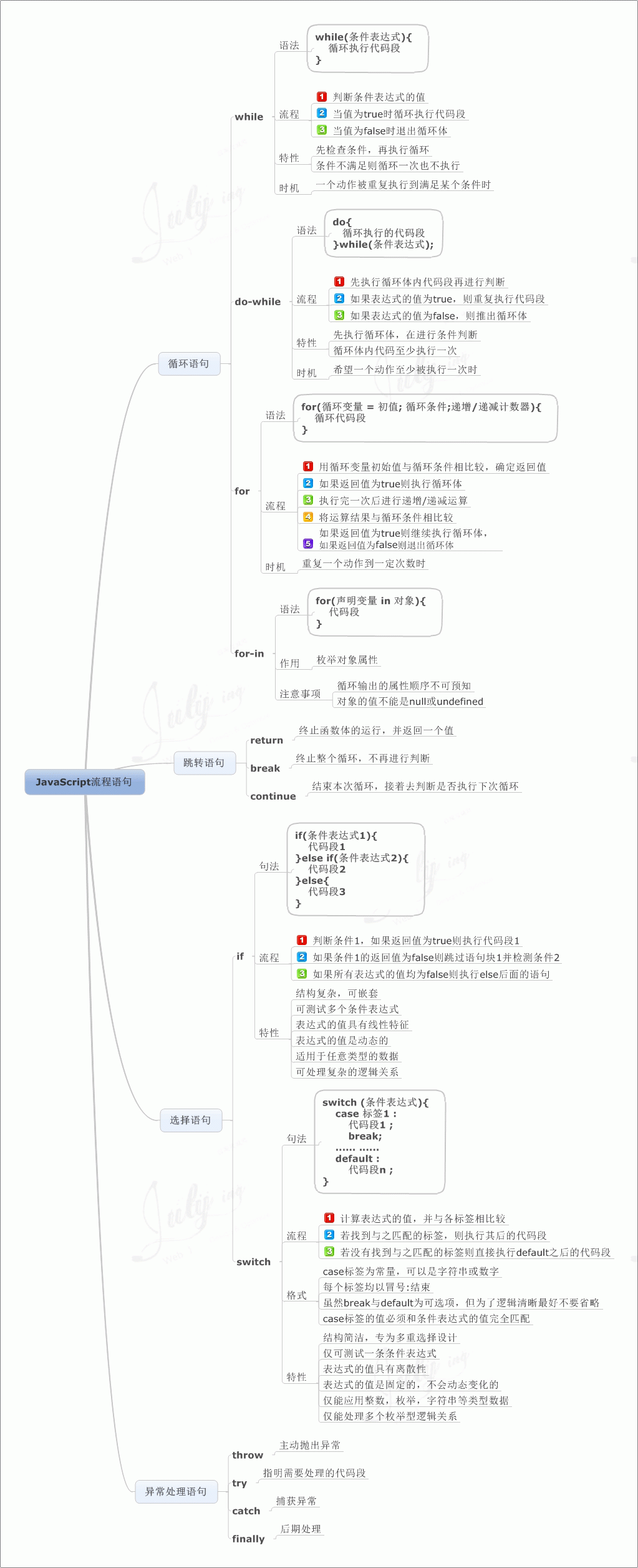 javascript学习笔记（一）基础知识6