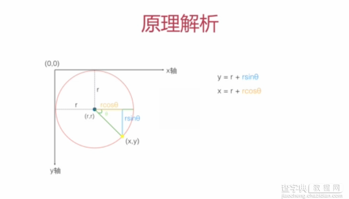 jQuery实现径向动画菜单效果2