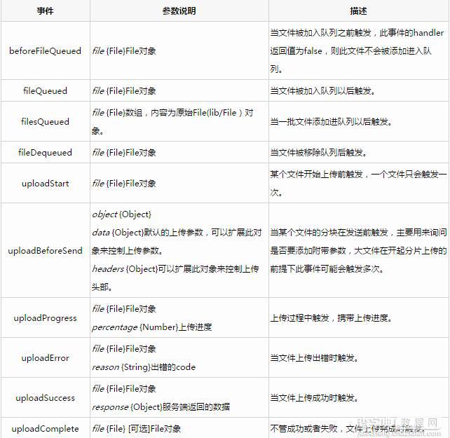 jquery组件WebUploader文件上传用法详解4