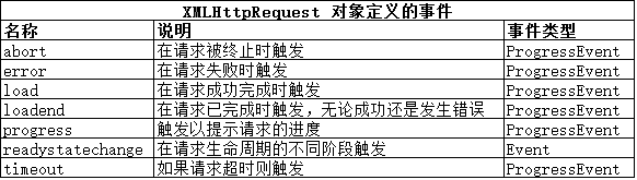 Javascript 基础---Ajax入门必看2