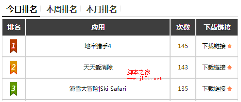 jquery slibings选取同级其他元素的实现代码1