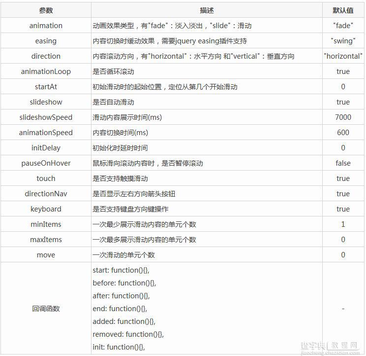 jQuery插件Flexslider实现图片轮播、图文结合滑动切换效果2