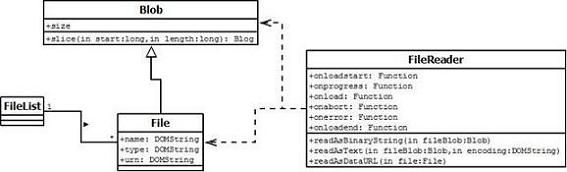 JavaScript File API实现文件上传预览1