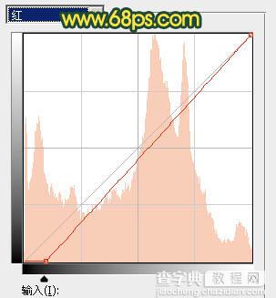 Photoshop调制出流行的阳光暗青色街道人物图片5