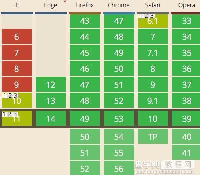 Javascript单例模式的介绍和实例2