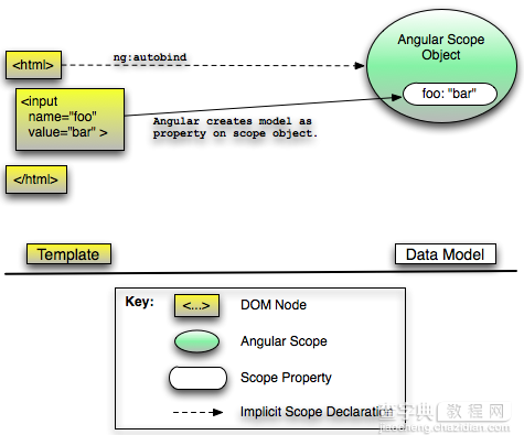 AngularJs Understanding the Model Component1