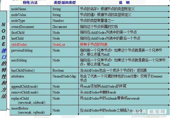 在javascript中对于DOM的加强5