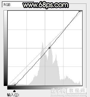 Photoshop调出暗调暖色霞光园林中情侣图片24