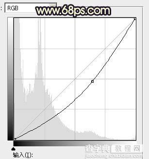 Photoshop调制出唯美的暗调霞光古建筑边人物图片20