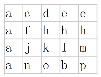 通过jquery还原含有rowspan、colspan的table的实现方法2