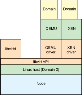 KVM虚拟化技术之使用Qemu-kvm创建和管理虚拟机的方法2