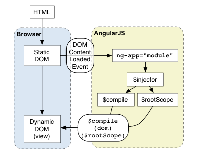 AngularJS 实现按需异步加载实例代码1