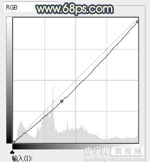 Photoshop调制出漂亮的霞光色厂区人物图片21