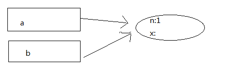 javascript实现连续赋值1