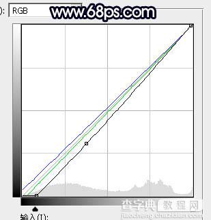 Photoshop调制出霞光中的树林人物图片45