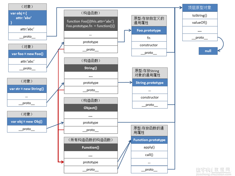 JavaScript中的原型prototype完全解析4