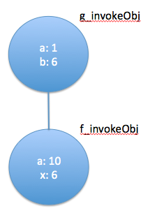 JavaScript中的闭包(Closure)详细介绍3