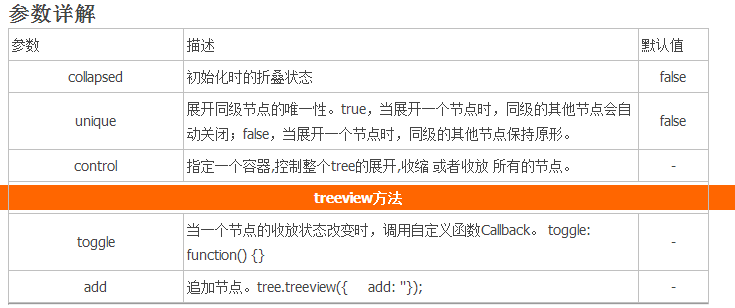 浅析BootStrap Treeview的简单使用1