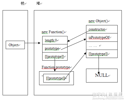 理解Javascript_11_constructor实现原理3