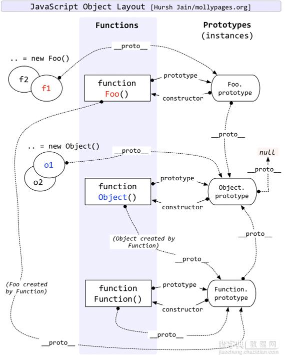 再谈javascript原型继承1