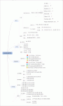 JavaScript 语言基础知识点总结（思维导图）8