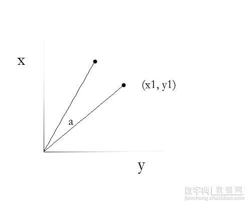 javascript图像处理—仿射变换深度理解1