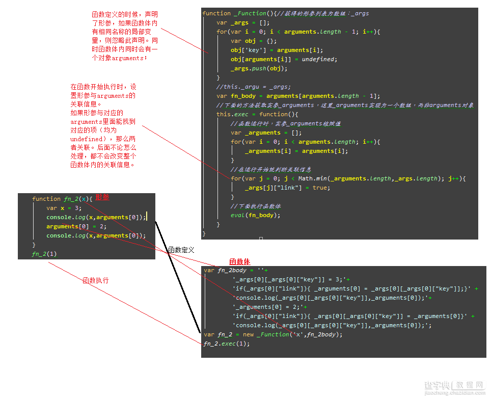javascript管中窥豹 形参与实参浅析1