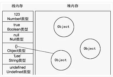 JavaScript每天必学之基础知识3