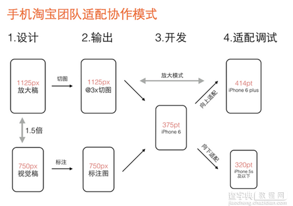 js中flexible.js实现淘宝弹性布局方案5