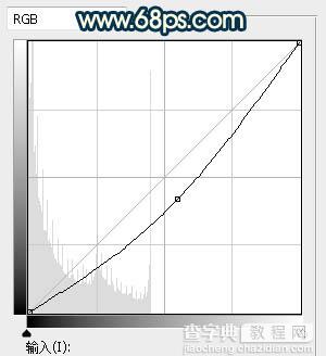 Photoshop调制出暗黄色霞光效果铁轨中间的人物图片27