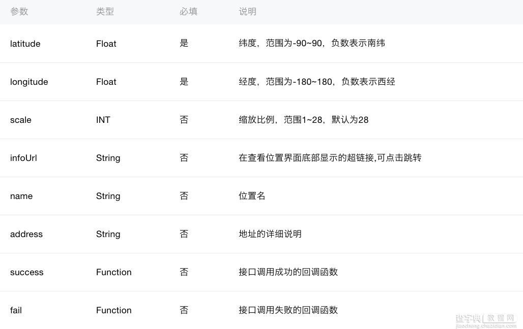 微信小程序 location API实例详解4