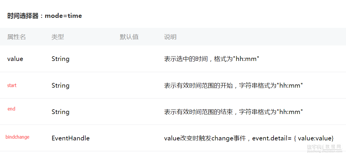 微信小程序 （十八）picker组件详细介绍3