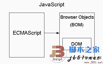 什么是JavaScript1