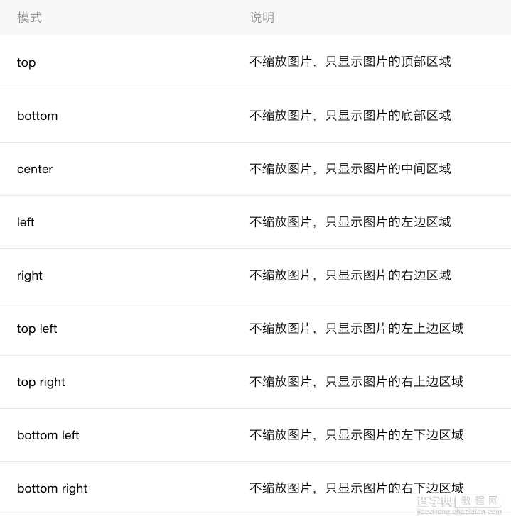 微信小程序 Image组件实例详解4