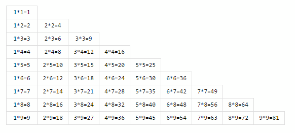 动态的9*9乘法表效果的实现代码1