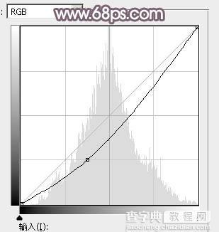 Photoshop调制出柔和的中性黄褐色外景人物图片31