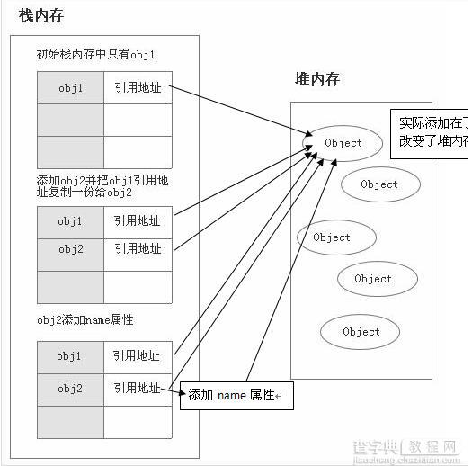 JavaScript每天必学之基础知识2