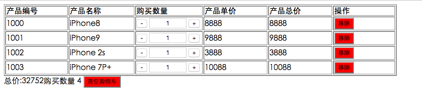 使用Angular.js实现简单的购物车功能1