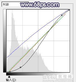 Photoshop为草地人物图片打造出柔和的秋季淡黄色24