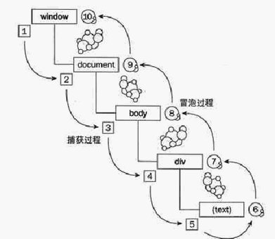 关于JavaScript 的事件综合分析第1/2页1