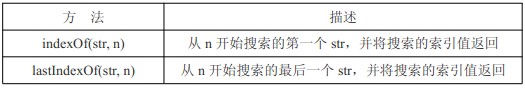 javascript基本包装类型介绍6