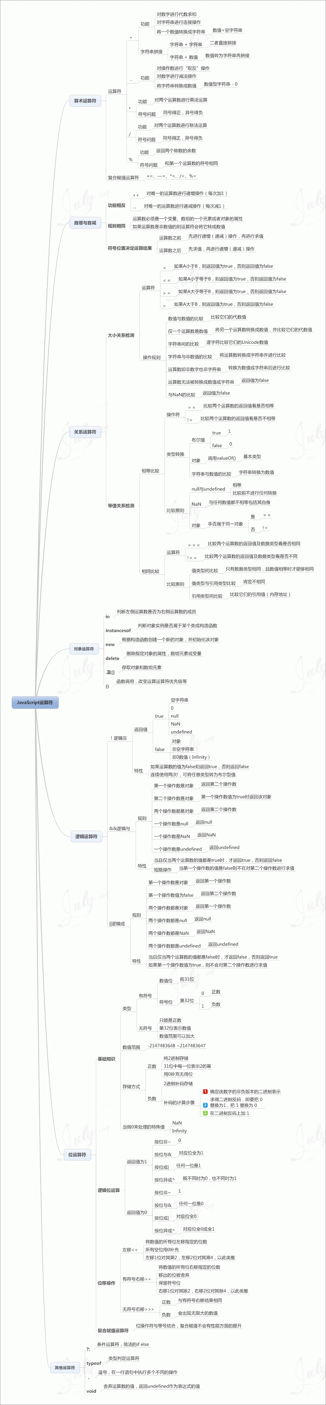 javascript学习笔记（一）基础知识5