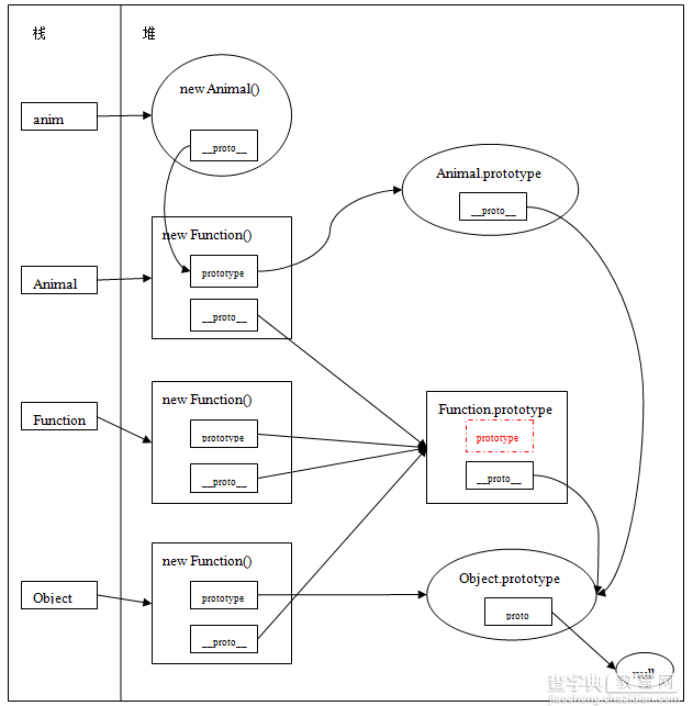 深入浅析JavaScript中prototype和proto的关系1