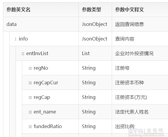 JavaScript生成带有缩进的表格代码1