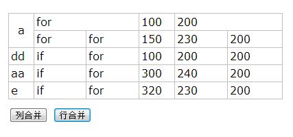 jQuery实现HTML表格单元格的合并功能2