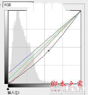 Photoshop利用滤镜打造唯美的古典暗绿色烟雾外景美女图片24